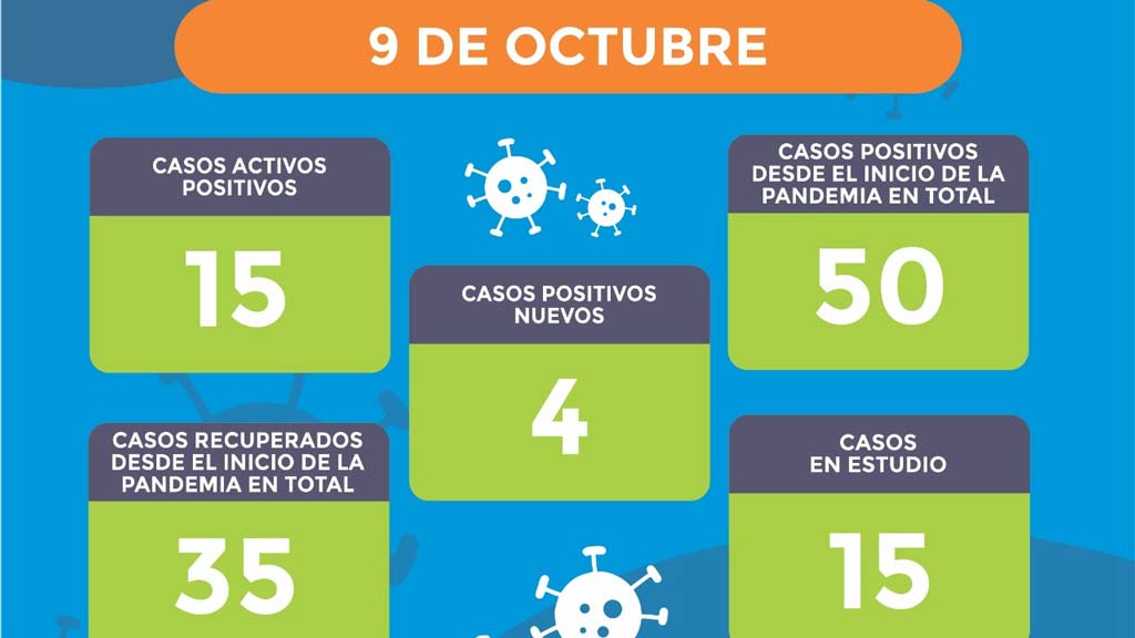 Valle Hermoso: 4 casos confirmados y expectativa por nexos en municipio