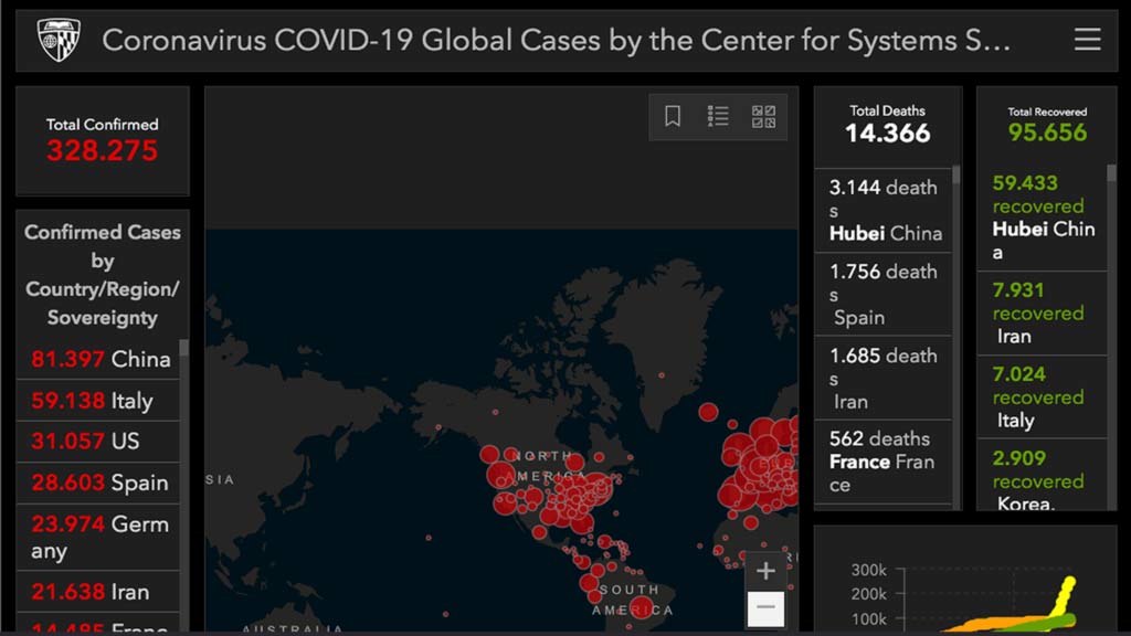 Casos globales actualizados en tiempo real de Coronavirus