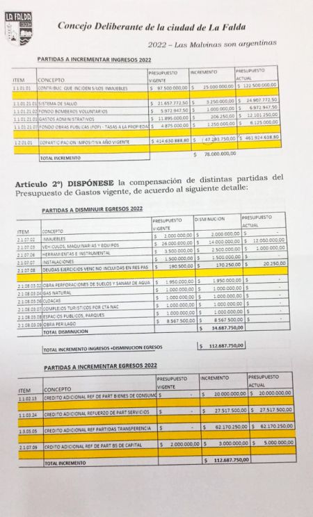 cjo-presup-1-211022-tdcred