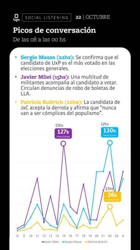 tqn-elecciones-generales-2023-12