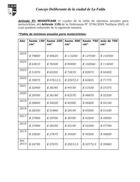 primera-l-ord-modificacion-tarifaria-2025-1-4