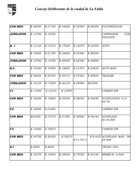 primera-l-ord-modificacion-tarifaria-2025-1-6