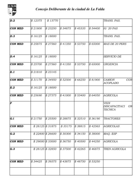 primera-l-ord-modificacion-tarifaria-2025-1-7