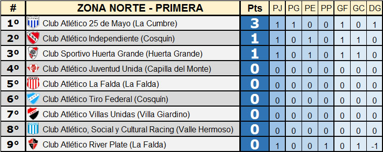 clasif 1 f futbol punilla a