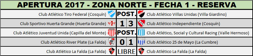 clasificacion reserva 1 f